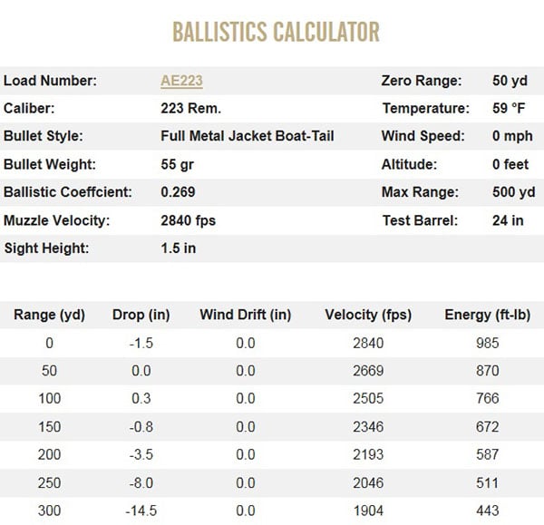 223 Ballistics Chart Coefficient, 54 OFF