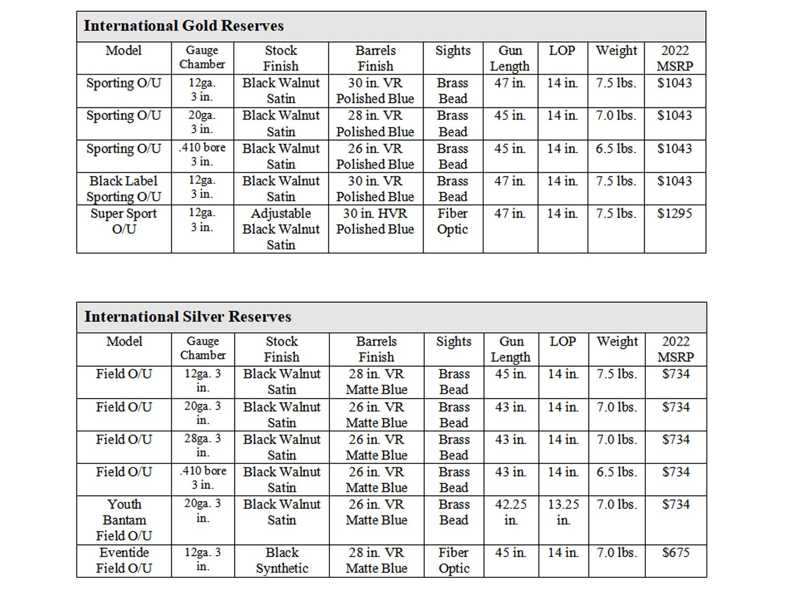 mossberg gold and silver reserves specifications