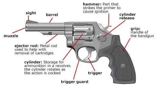 revolver-parts